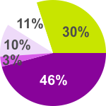 graf st�edomo�sk� dieta